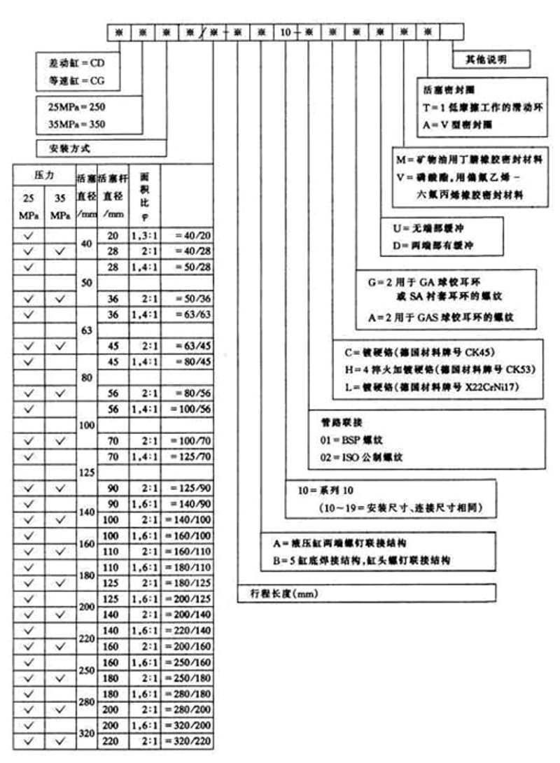 四平液压系统:推动工业高效运转的力量